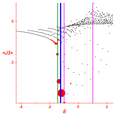 Peres lattice <J3>